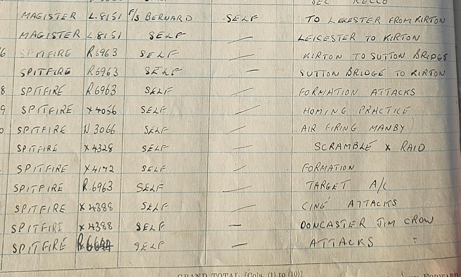 Ronald's Logbook